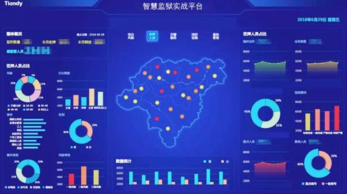 监狱安防管理系统整体解决方案 监狱安防管理系统整体解决方案